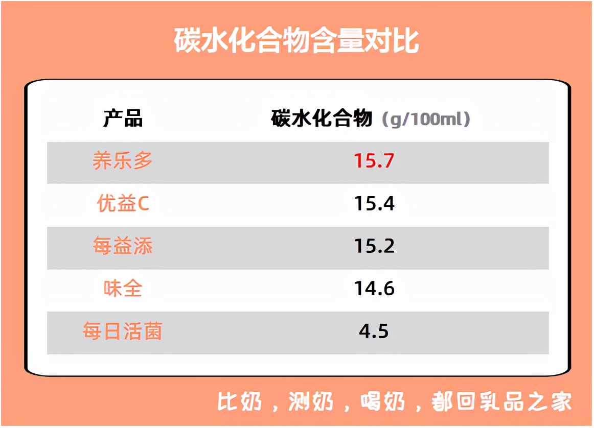 养乐多最近出问题了吗,养乐多值不值得去
