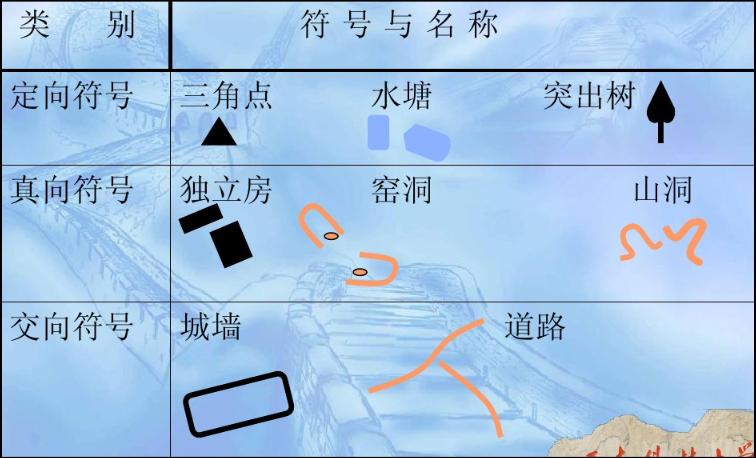 军事地形学书,军事地形学识图用图书籍