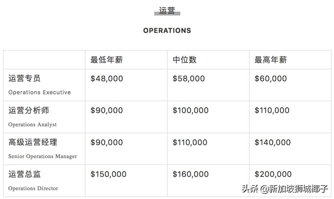 新加坡计算机行业年终奖,新加坡行业薪资排行榜