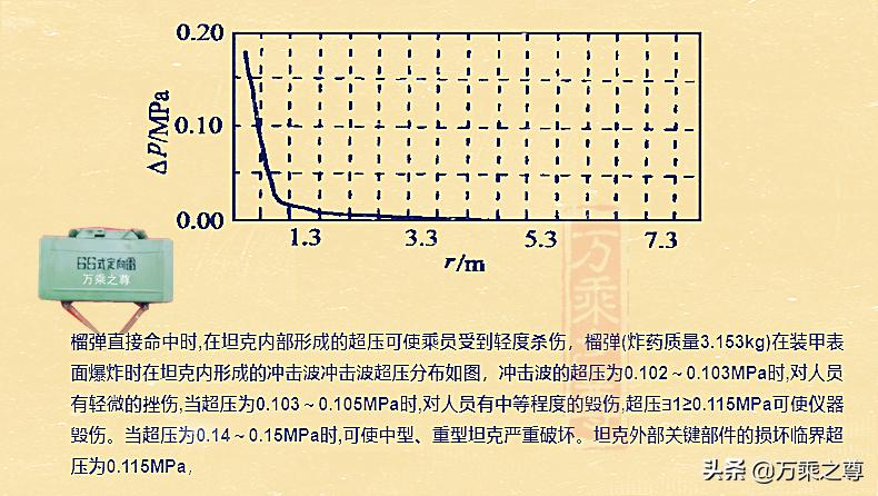 榴弹炮是对付步兵还是坦克的,榴弹炮如何打移动坦克
