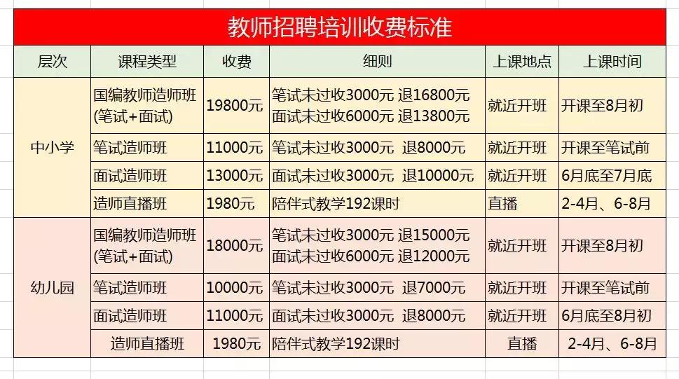 「每日一面」结构化：上课时有学生手机响了，你怎么办？