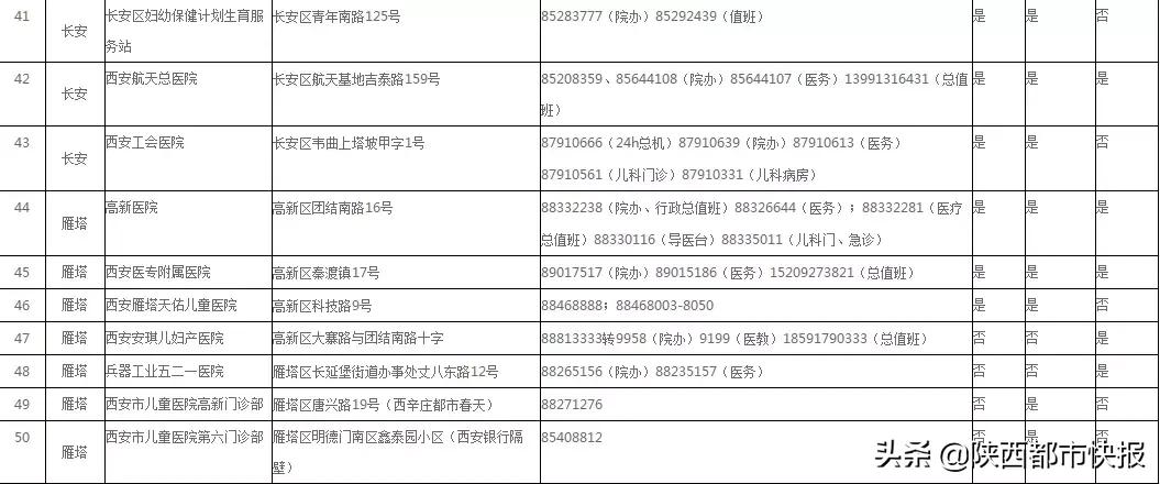 儿科门诊爆满,西安儿科门诊人满为患