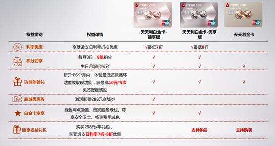 如何用信用卡捋羊毛,如何薅信用卡的免息分期