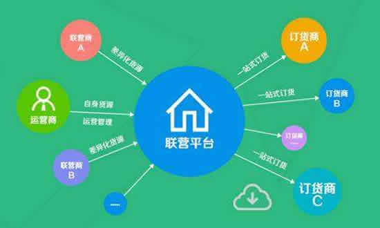 互联网创业九阴真经：3.微商赚钱，微商怎么样玩才赚钱?