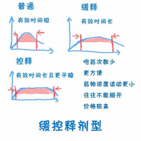 冠状动脉狭窄50%吃药能治好吗,冠状动脉狭窄50%以下心绞痛怎么办