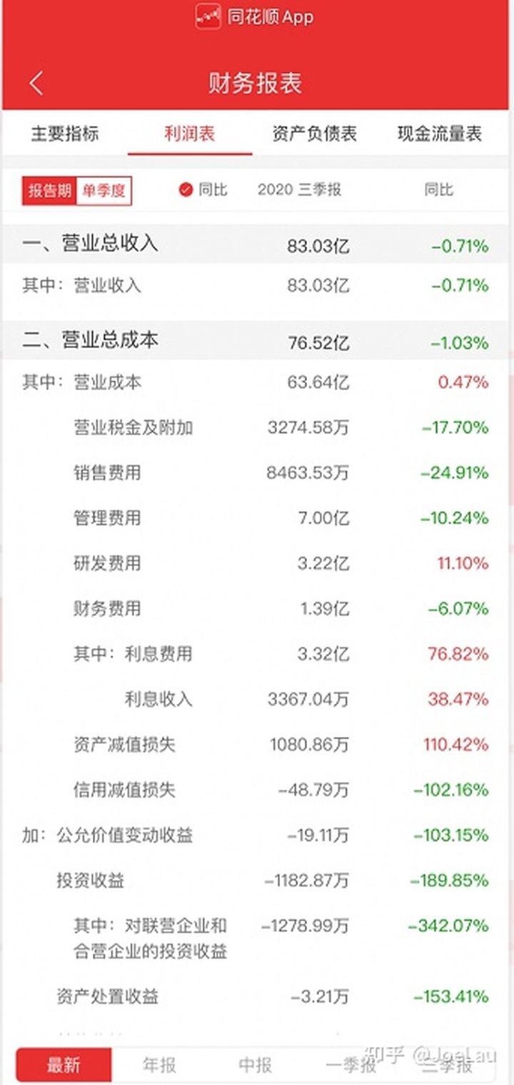 股票基本面选股详解,炒股必看如何从基本面看懂股票