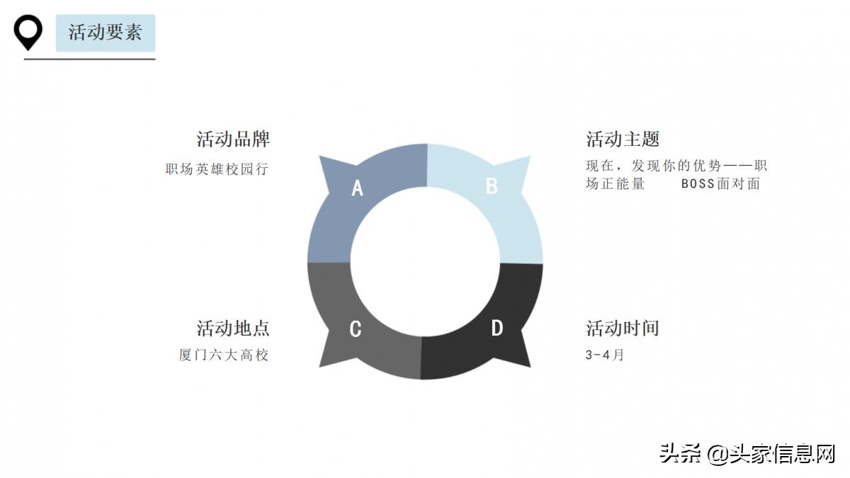 活动策划方案应该怎么写,活动策划方案100例ppt