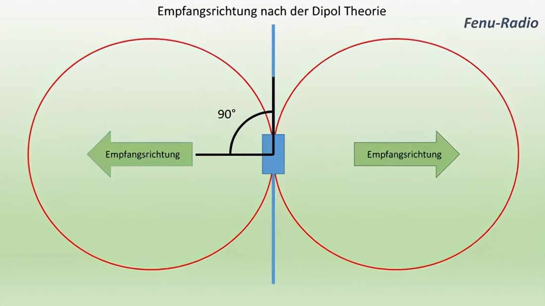 瑞士Stampfl有源偶极子天线套件组装难度多大？接收性能又如何？