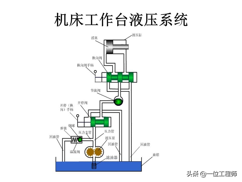 液压控制阀的作用原理，64页内容介绍方向控制阀，值得学习
