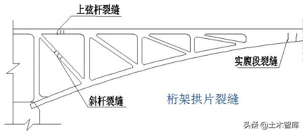 桥梁加固十种方法,桥梁加固全套教程