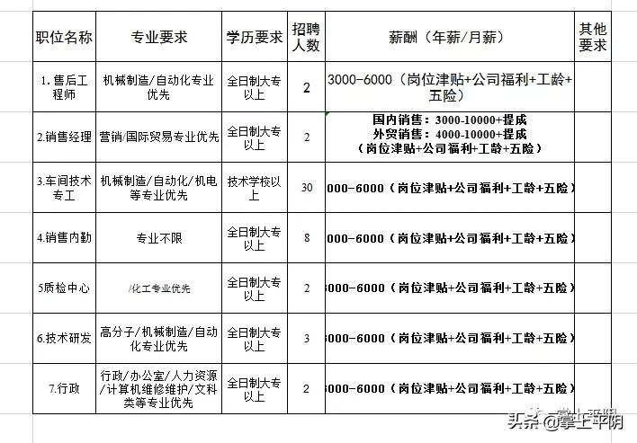 春季招聘进行中,春风行动招聘会最新招聘通知