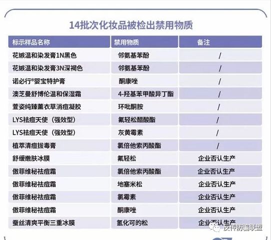 化妆品上黑名单的护肤品,化妆品违禁黑名单