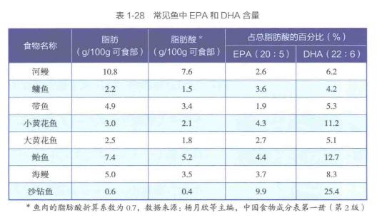 有没有必要吃很贵的dha,一瓶一瓶的dha