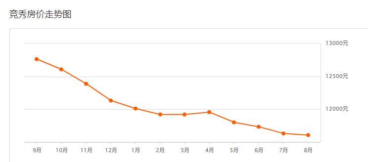 保定定兴二手房最新出售,保定定兴18年房价