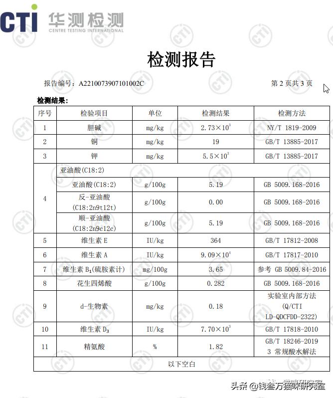 鲜朗烘焙粮卖点,鲜朗烘焙猫粮旗舰店正品直播