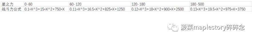 冒险岛联盟系统,冒险岛联盟有什么用
