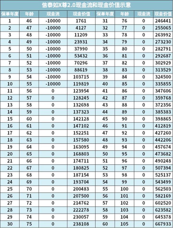 理财险的六大问题,理财险的六个问题