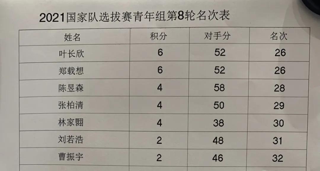 中国围棋芮乃伟,全运会围棋芮乃伟