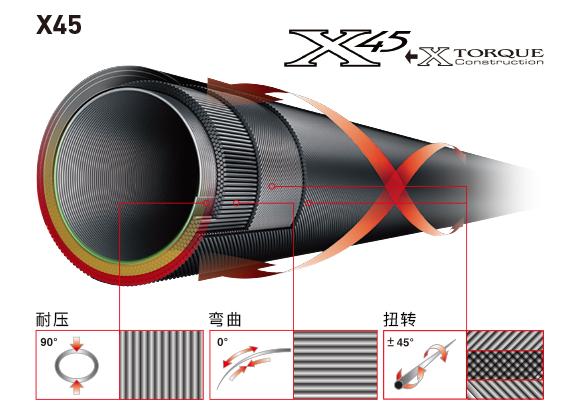 中日渔具对比视频,中日渔具哪个最好