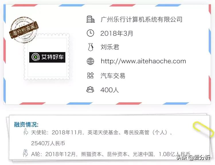 成立首年融资过亿，微信创始成员用小程序打入汽车下沉市场