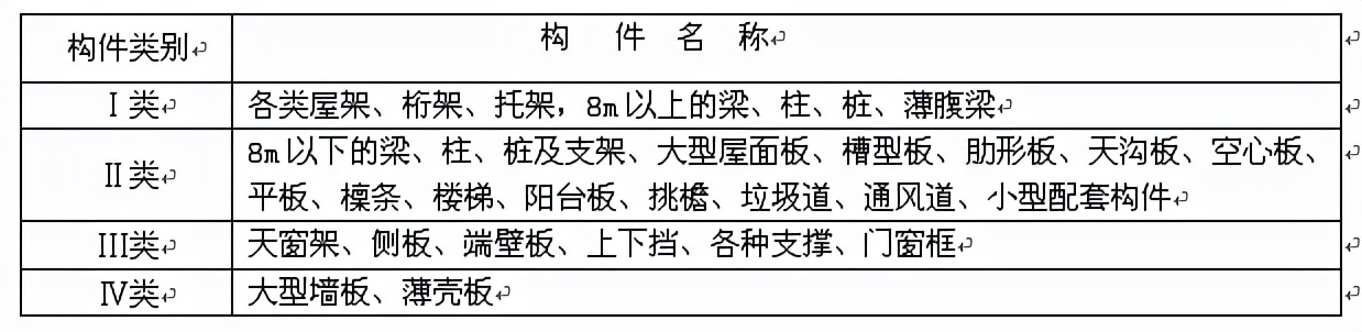 计算构造柱与马牙槎混凝土工程量,现浇混凝土模板按什么计算工程量