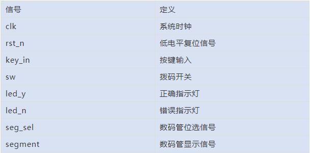 【至简设计案例系列】基于FPGA的密码锁,XILINXISE版