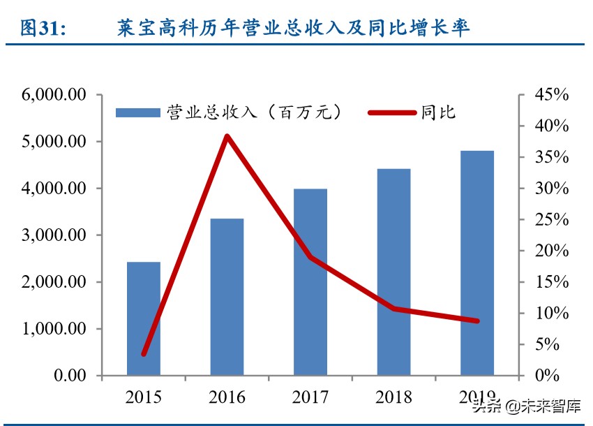 笔记本电脑金属机身评测,轻薄笔记本it行业分析