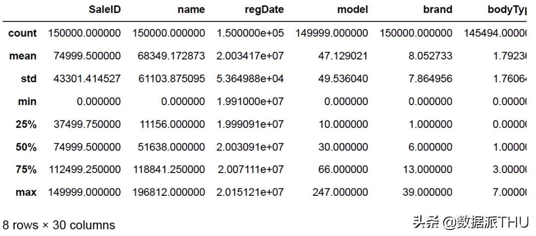 数据分析零基础好学吗,数据分析入门课程链接