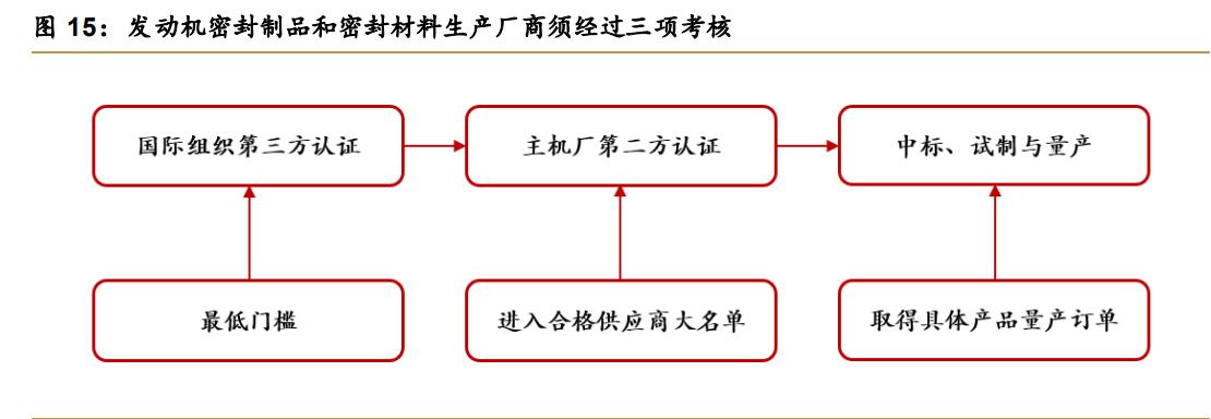 科技企业小巨人,密封科技分析