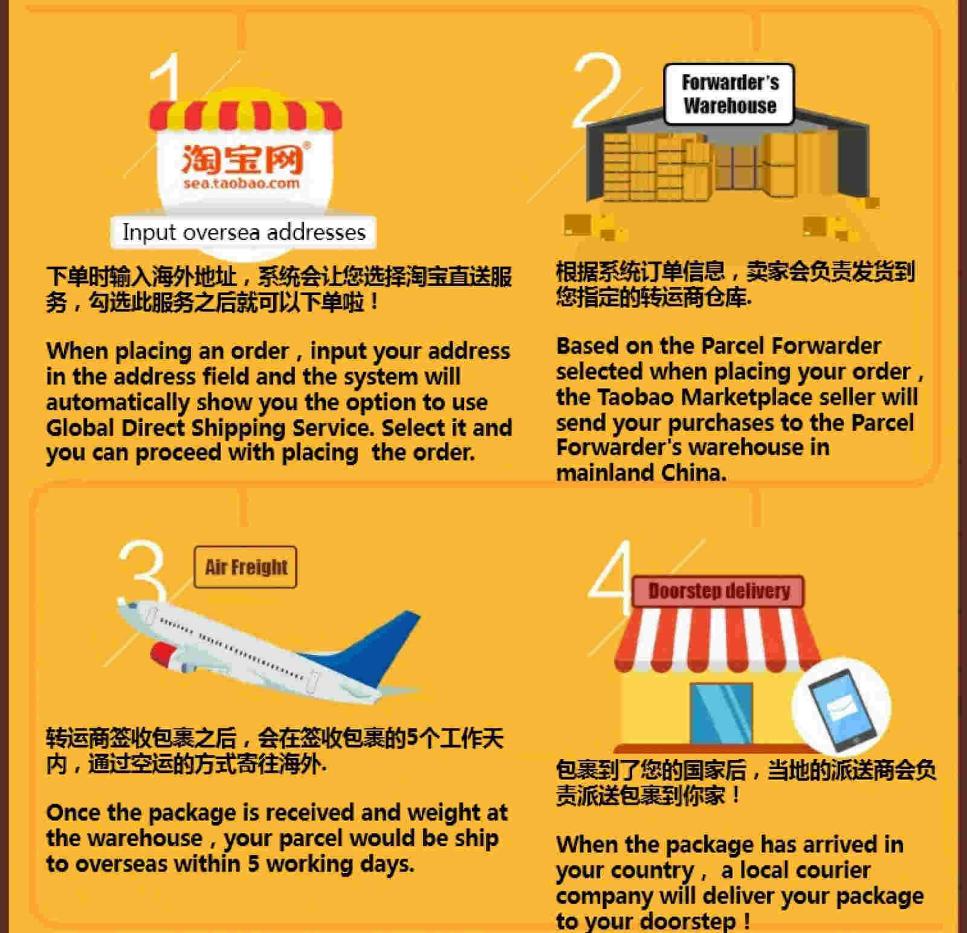 马来西亚必买东西排行榜,马来西亚最值得买的商品