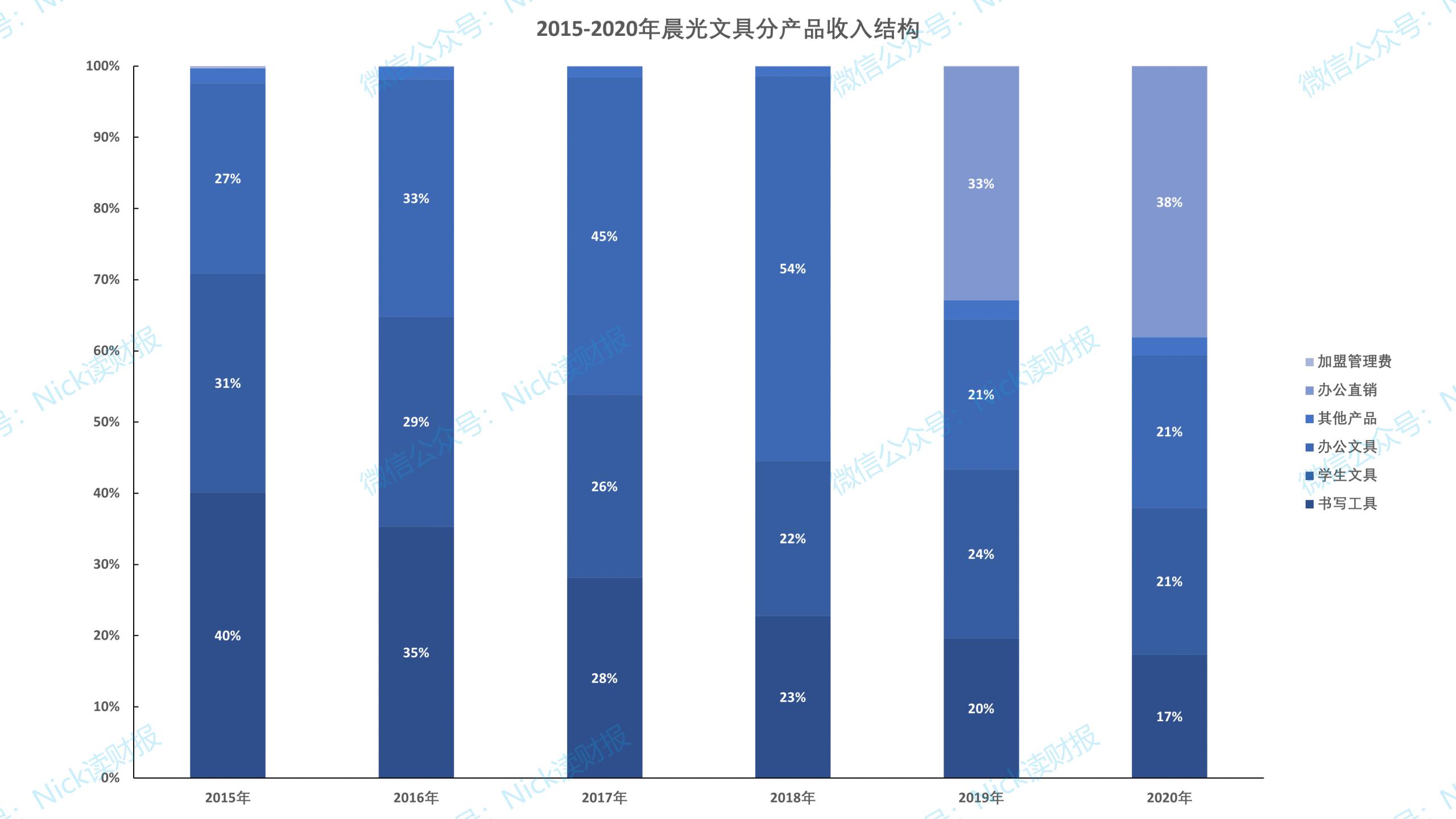 晨光文具真的差吗,晨光文具有多难用