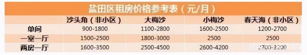2021年深圳租房全攻略,深圳租房指南