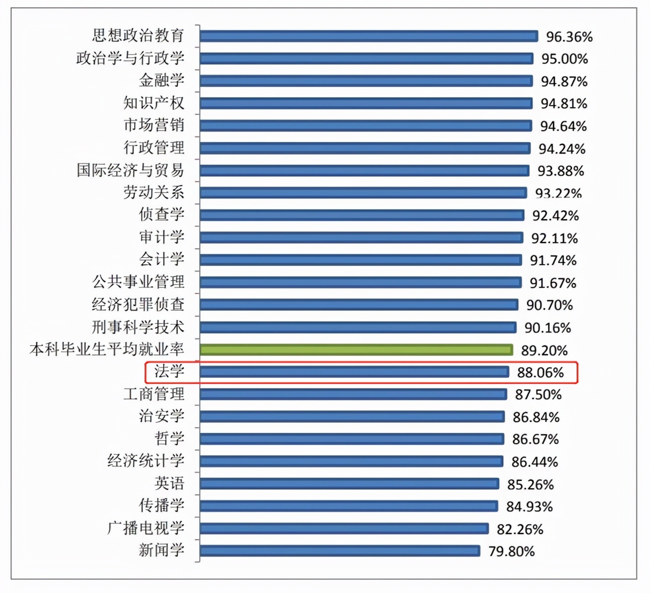 法学的就业方向只有律师吗,学法律的就业前景如何