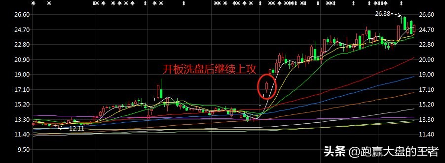 涨停频繁开板的原因,涨停打开的原因