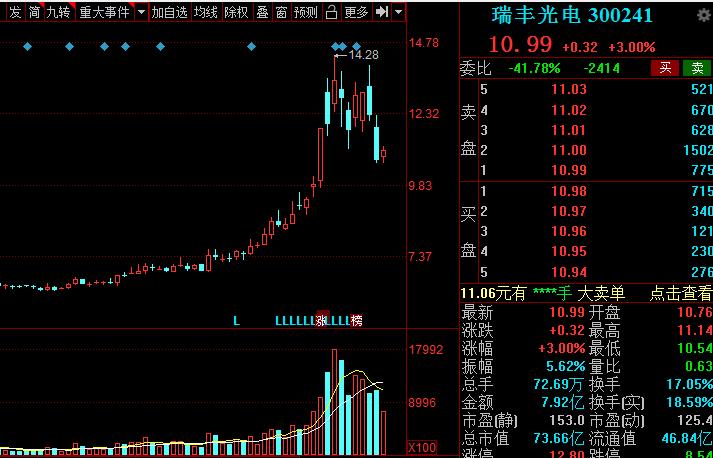 科技板块细分领域龙头股,高科技细分龙头