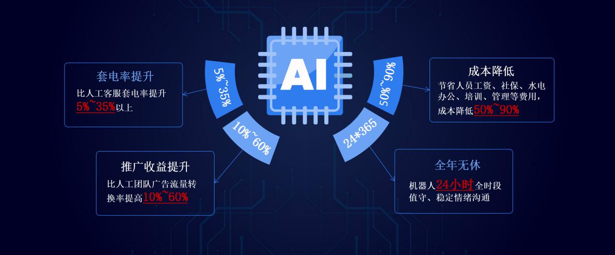 liveu800干什么用的,live800