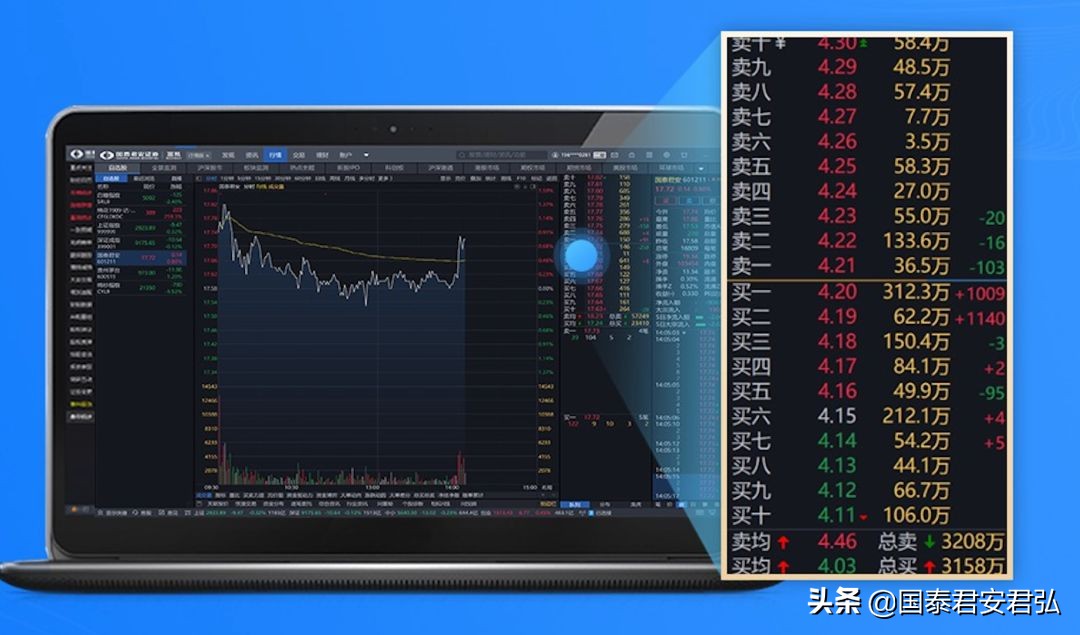 电脑上用什么炒股,电脑上炒股下载什么软件