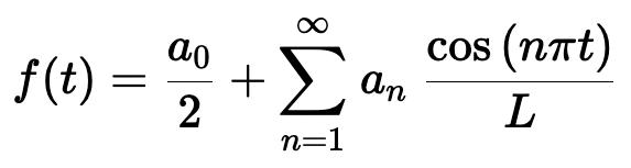 傅里叶级数动态图,傅里叶级数展开动画