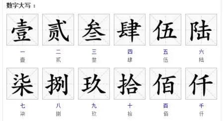 壹贰叁代表什么,壹贰叁寓意如何