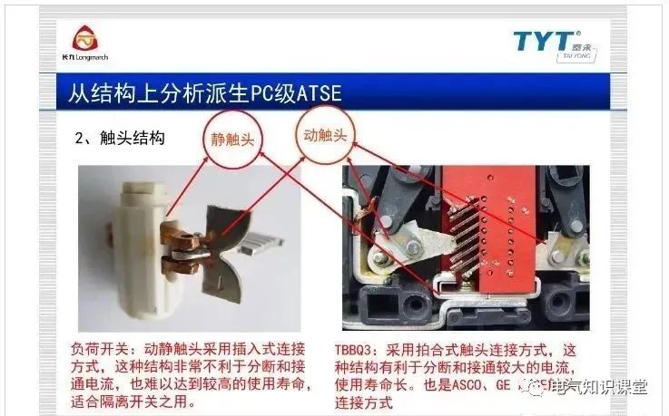 atse双电源自动转换开关施耐德,atse双电源自动转换开关怎么选型