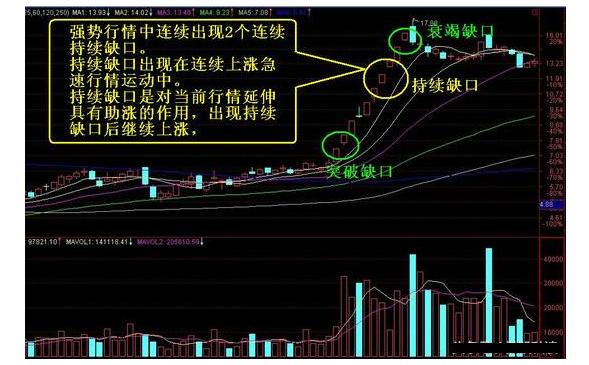 炒股趋势线知识大全,炒股技巧精准分析