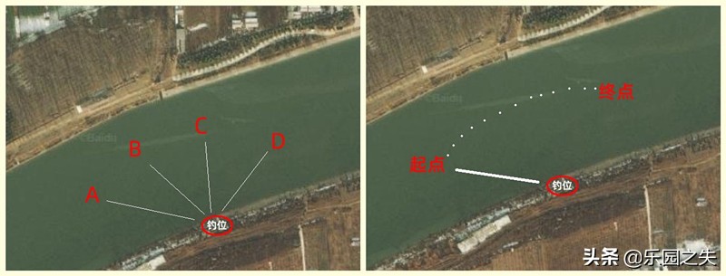 抛竿钓法的种类,抛竿玩法