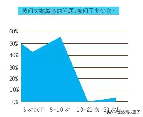 大学生过年被问问题排行榜，第一个就心累……