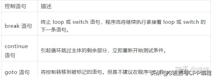 学c+必看的书,完全零基础学习c+看哪些书