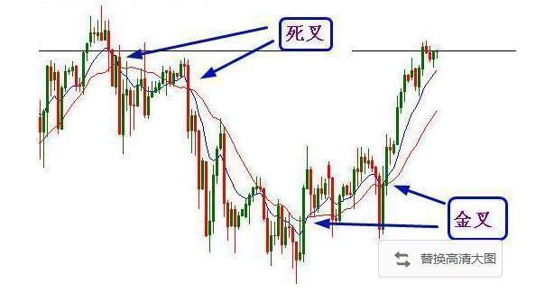 均线指标选股,万能均线选股指标