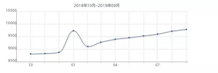 沈阳各区房价一览表最新,沈阳各区房价最新消息
