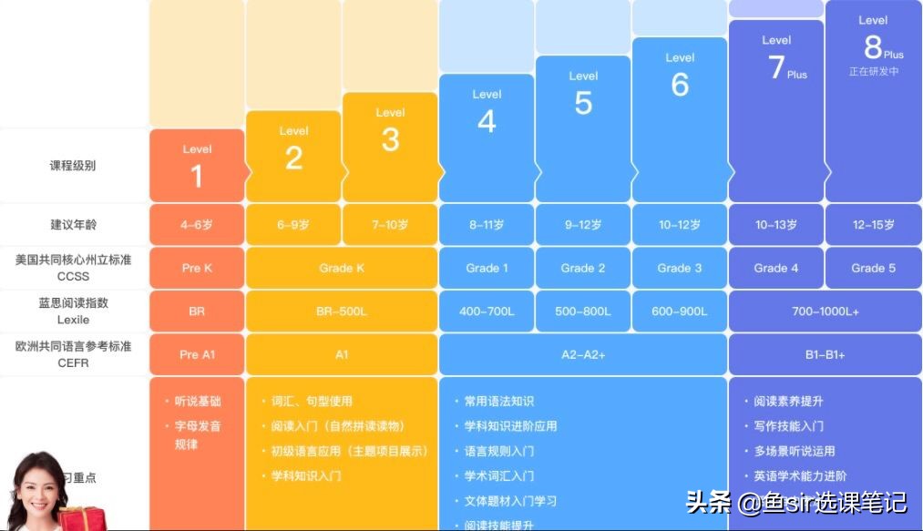 深扒！励步英语对比VIPKID，我发现90%的家长都忽略了这一点