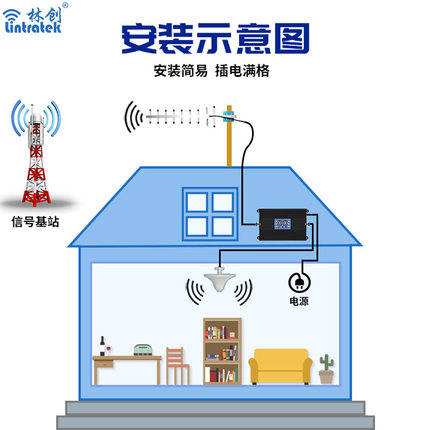 手机总是接收不到电话是怎么回事,手机在屋子里信号弱怎么解决