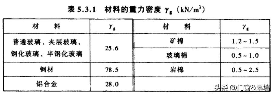 玻璃幕墙工程技术规范JGJ102设计要求汇总