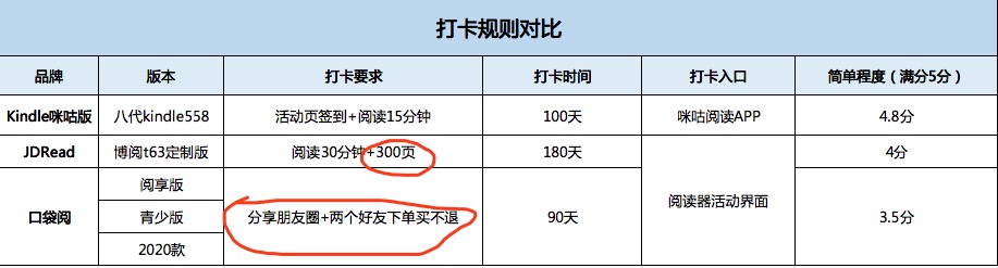 咪咕kindle刷原版,咪咕kindle翻车了没